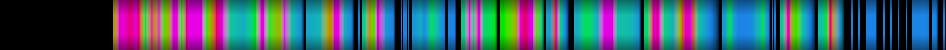 Script heatmap
