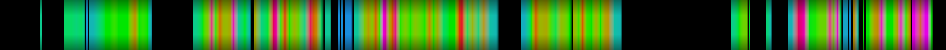 Script heatmap