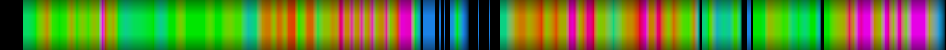 heatmap