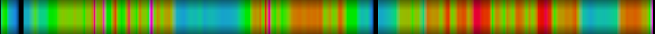 heatmap