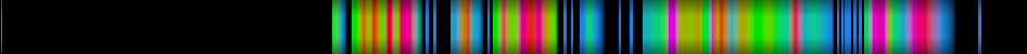 heatmap