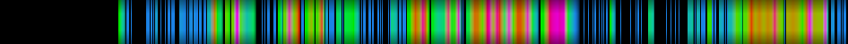 Script heatmap