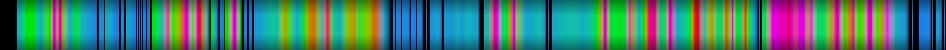 heatmap
