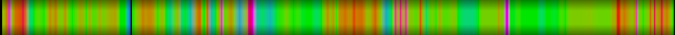 heatmap