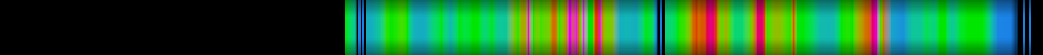heatmap