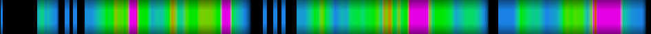 heatmap