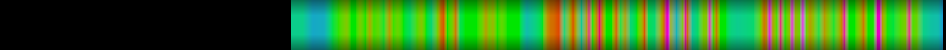 heatmap