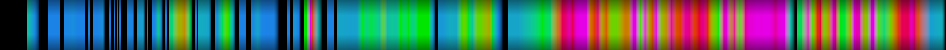 Script heatmap