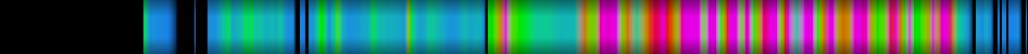 Script heatmap