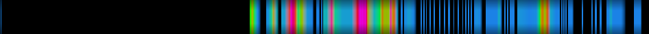 Script heatmap