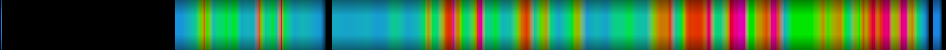 Script heatmap