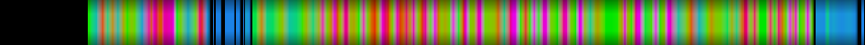 Script heatmap