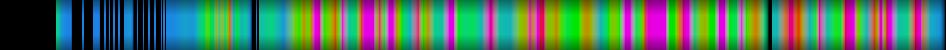 Script heatmap