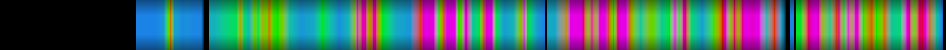 Script heatmap
