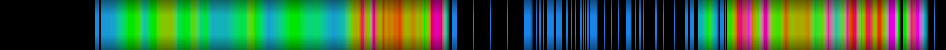 heatmap