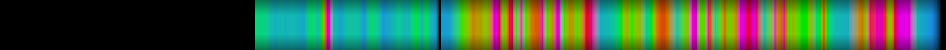 Script heatmap