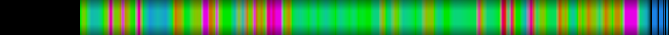 heatmap