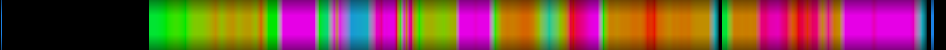 heatmap