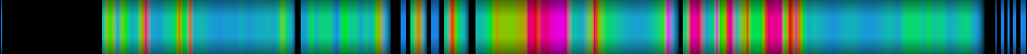 Script heatmap