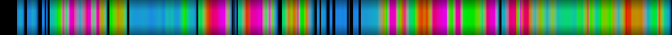 Script heatmap