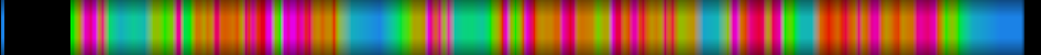 Script heatmap