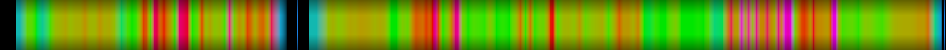 heatmap
