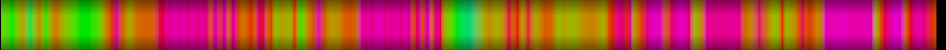Script heatmap
