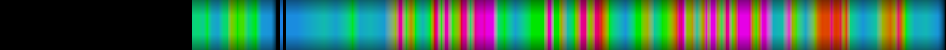 Script heatmap