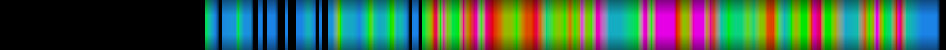 Script heatmap