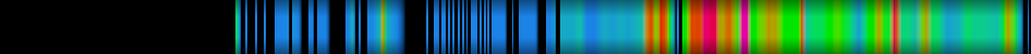 Script heatmap