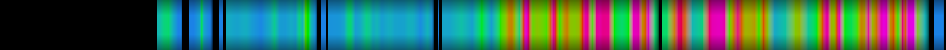 Script heatmap