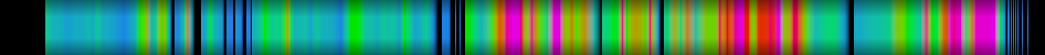 Script heatmap