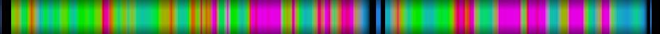 Script heatmap
