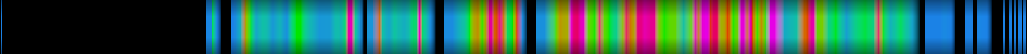 Script heatmap