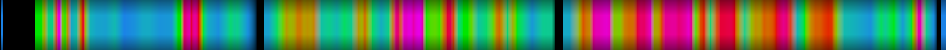 Script heatmap