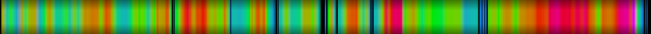 Script heatmap
