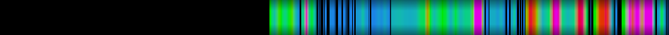 Script heatmap