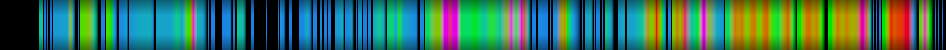 Script heatmap