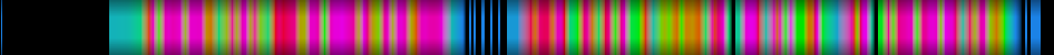 Script heatmap