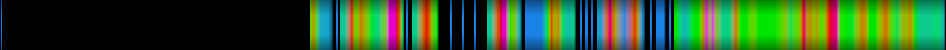Script heatmap