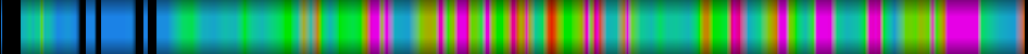 Script heatmap