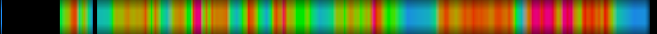 Script heatmap