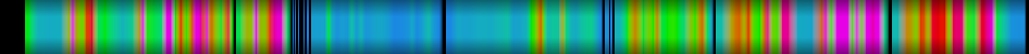 Script heatmap