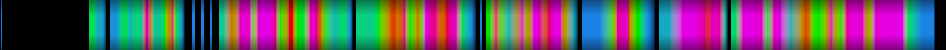 Script heatmap