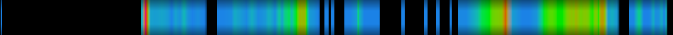 Script heatmap