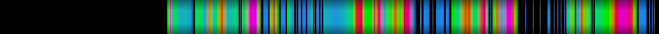 Script heatmap
