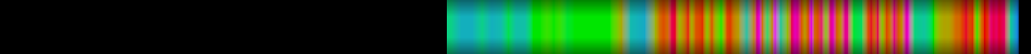 Script heatmap