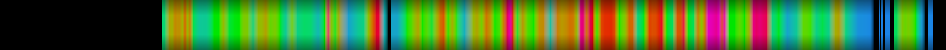 Script heatmap