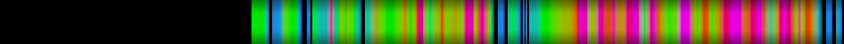 Script heatmap