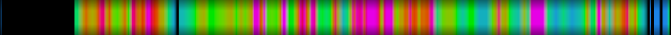 Script heatmap